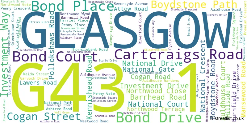 A word cloud for the G43 1 postcode